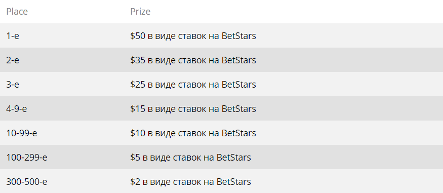 Большая гонка на PokerStars за $2